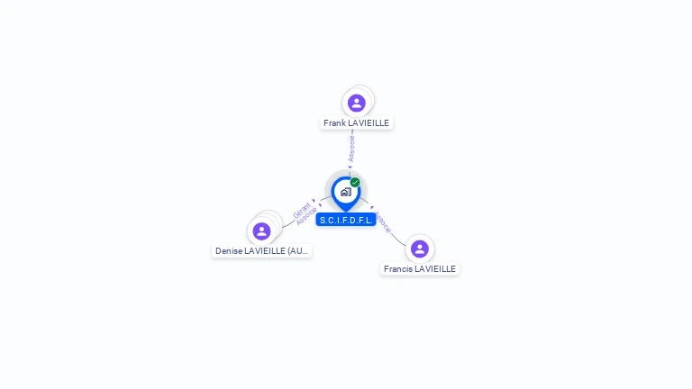 Cartographie gratuite de SCI F.D.F.L.