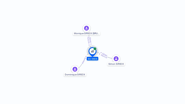 Cartographie gratuite de SCI MDS