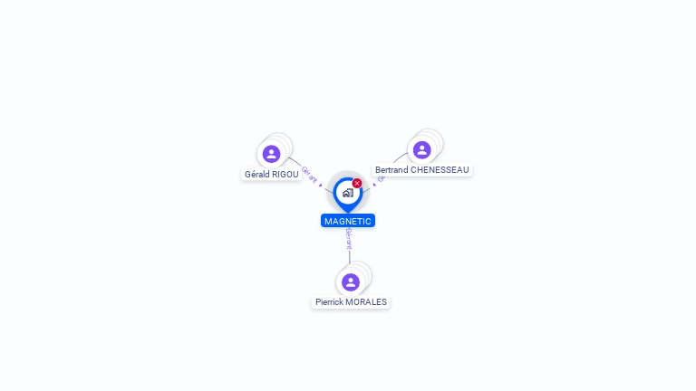 Cartographie gratuite de MAGNETIC