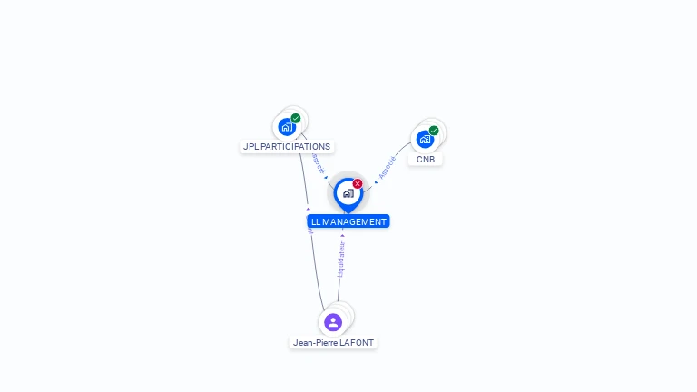 Cartographie gratuite de LL MANAGEMENT