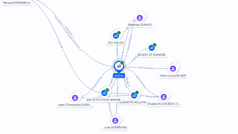 Cartographie gratuite de SIFAH