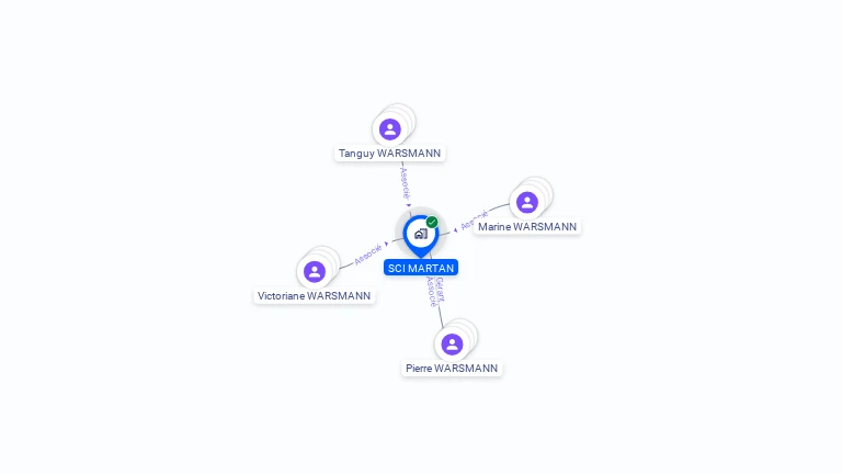 Cartographie gratuite de SCI MARTAN