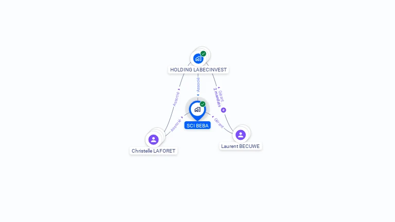 Cartographie gratuite de SCI BEBA