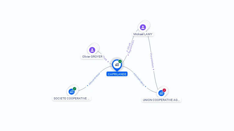 Cartographie gratuite de CAPRILANDE