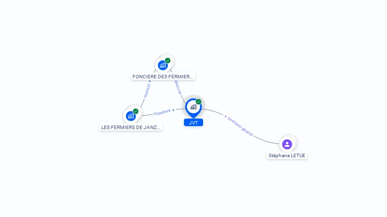 Cartographie gratuite de JVT
