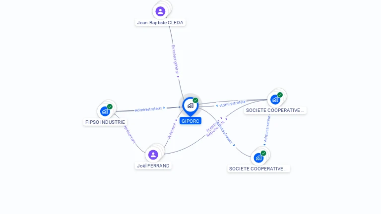 Cartographie gratuite de GIPORC