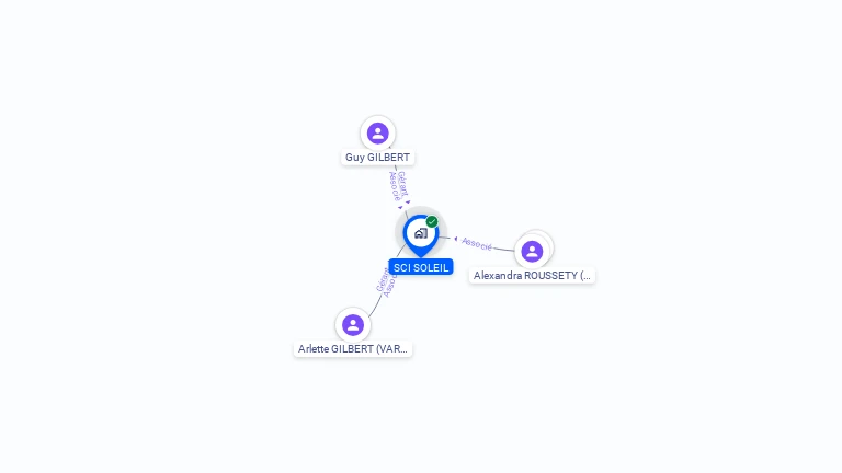 Cartographie gratuite de SCI SOLEIL
