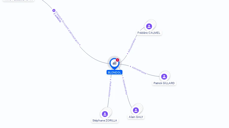 Cartographie gratuite de BLONDOL