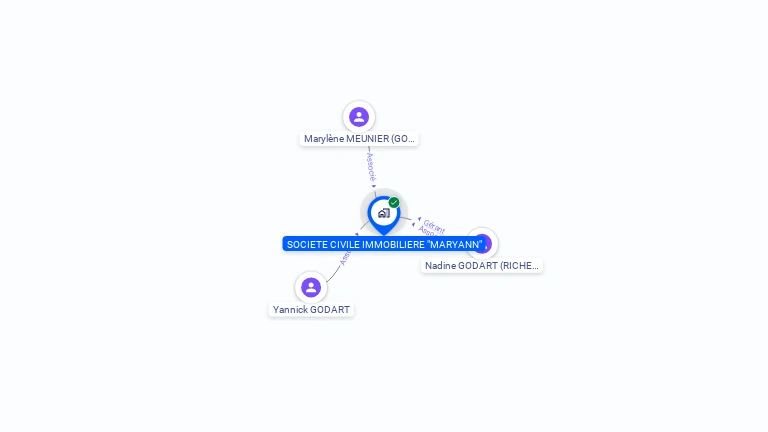 Cartographie gratuite de SCI MARYANN