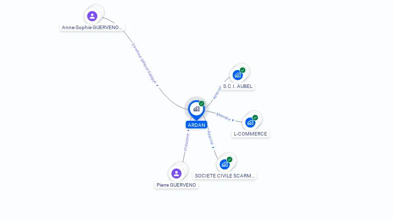 Cartographie gratuite d'ARDAN