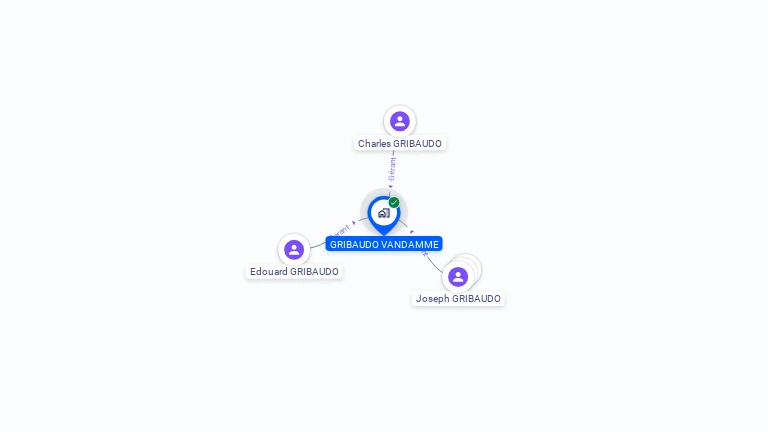 Cartographie gratuite de GRIBAUDO-VANDAMME