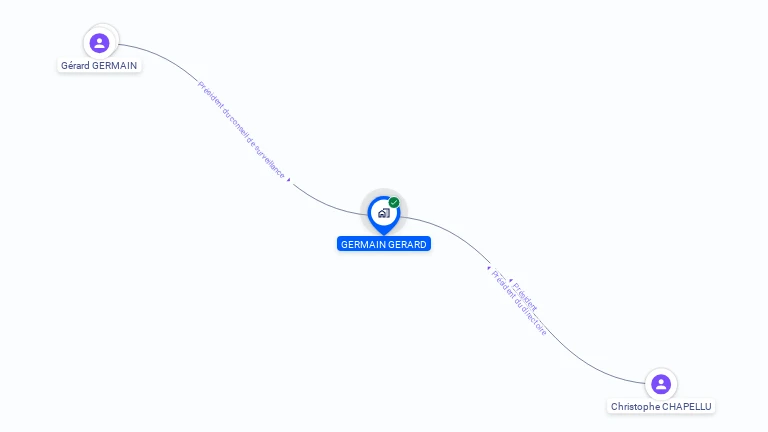 Cartographie gratuite de GERMAIN GERARD