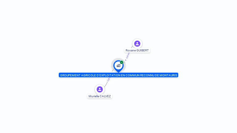 Cartographie gratuite de GAEC DE MONTAURIS
