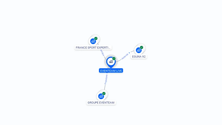 Cartographie gratuite d'EVENTEAM LIVE