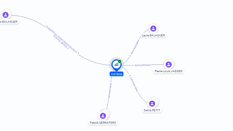 Cartographie gratuite de DATBIM