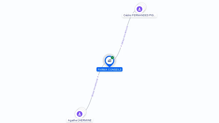 Cartographie gratuite de FARMA CONSEIL