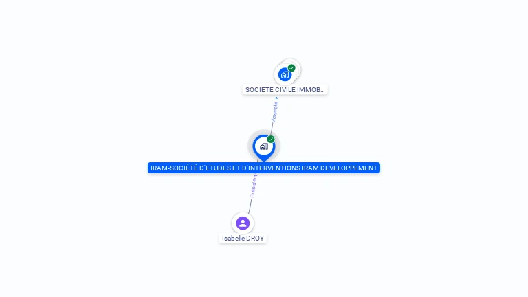 Cartographie gratuite d'IRAM-SOCIETE D'ETUDES ET D'INTERVENTIONS IRAM DEVELOPPEMENT