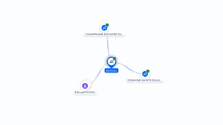 Cartographie gratuite d'EDOVAL