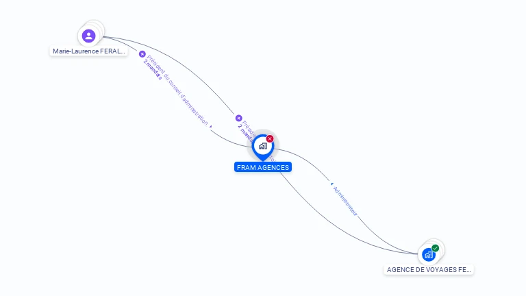 Cartographie gratuite de FRAM AGENCES