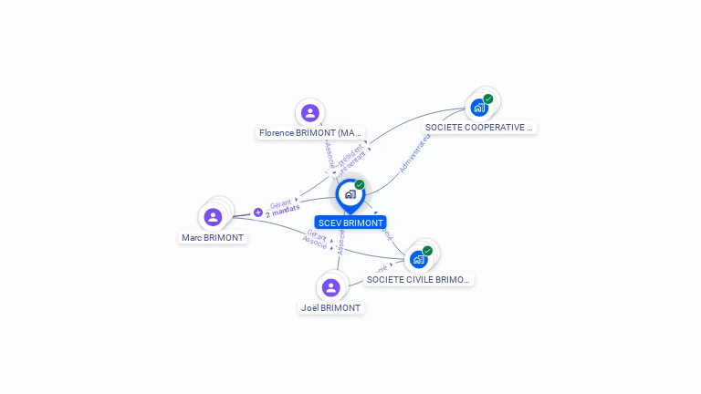 Cartographie gratuite de SCEA BRIMONT