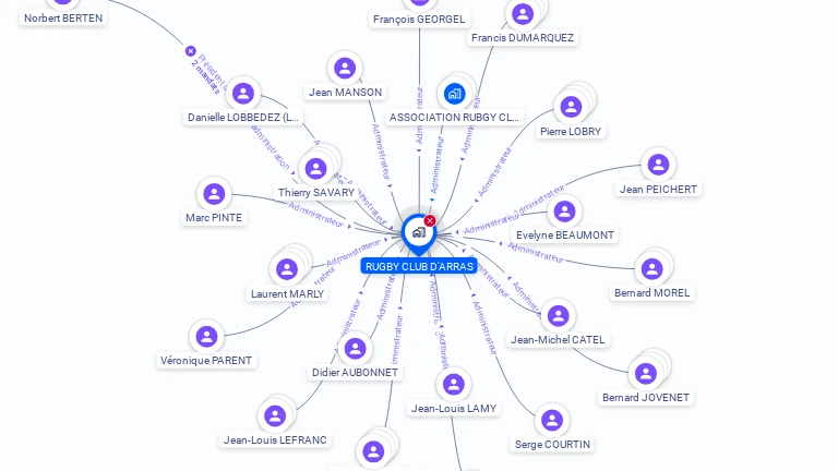 Cartographie gratuite de RUGBY CLUB D ARRAS