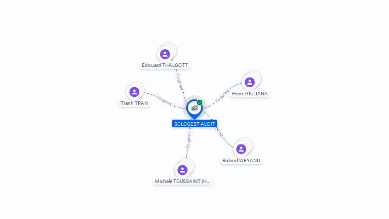 Cartographie gratuite de SOLOGEST AUDIT