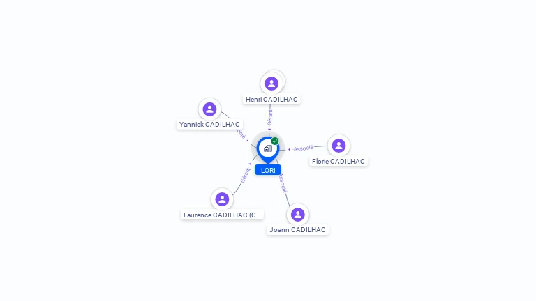 Cartographie gratuite de SCI LORI