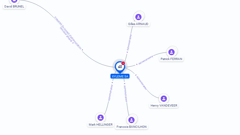 Cartographie gratuite de XYLEME SA