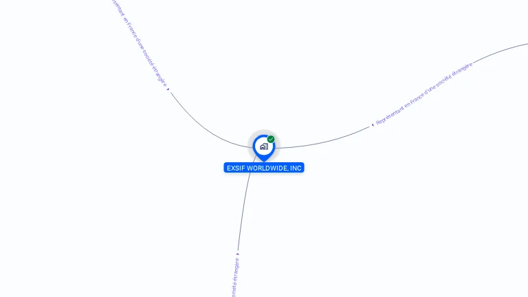 Cartographie gratuite d'EXSIF WORLWIDE INC