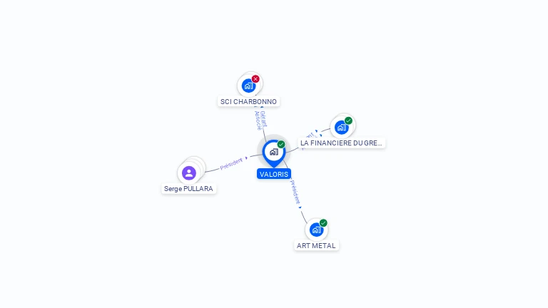Cartographie gratuite de VALORIS