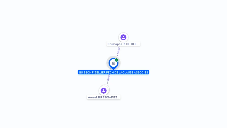Cartographie gratuite de BUISSON FIZELLIER PECH DE LACLAUSE AVOCATS