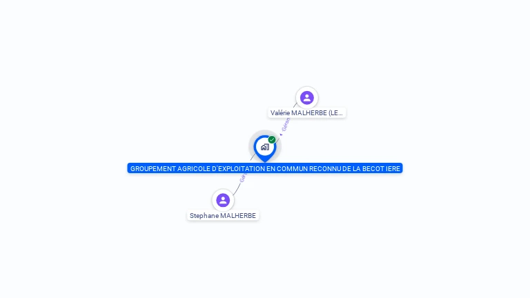 Cartographie gratuite de GAEC DE LA BECOTIERE