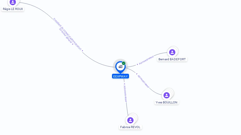 Cartographie gratuite d'EEXPWAY