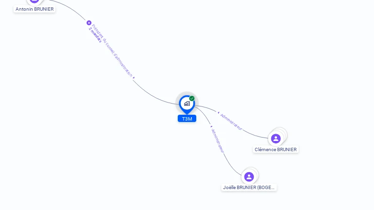 Cartographie gratuite de T3M