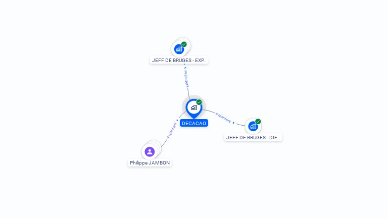 Cartographie gratuite de DECACAO