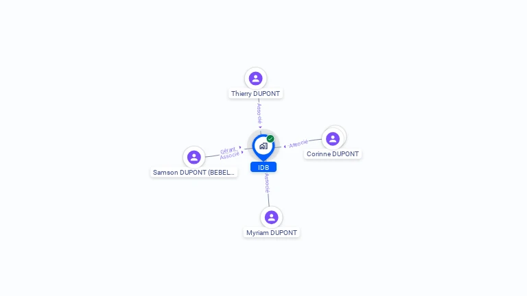 Cartographie gratuite d'IDB