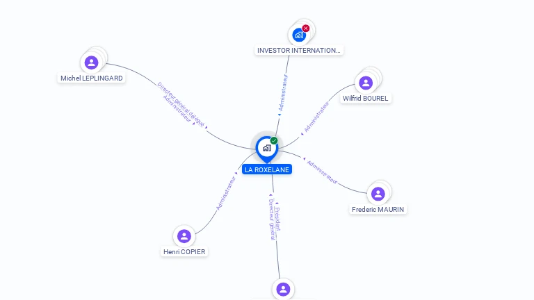Cartographie gratuite de LA ROXELANE