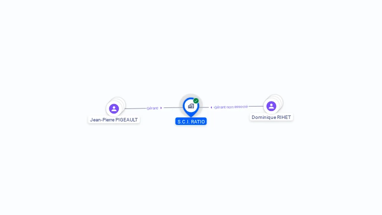 Cartographie gratuite de SCI RATIO