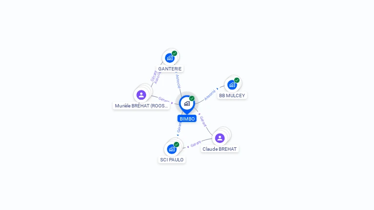 Cartographie gratuite de BIMBO