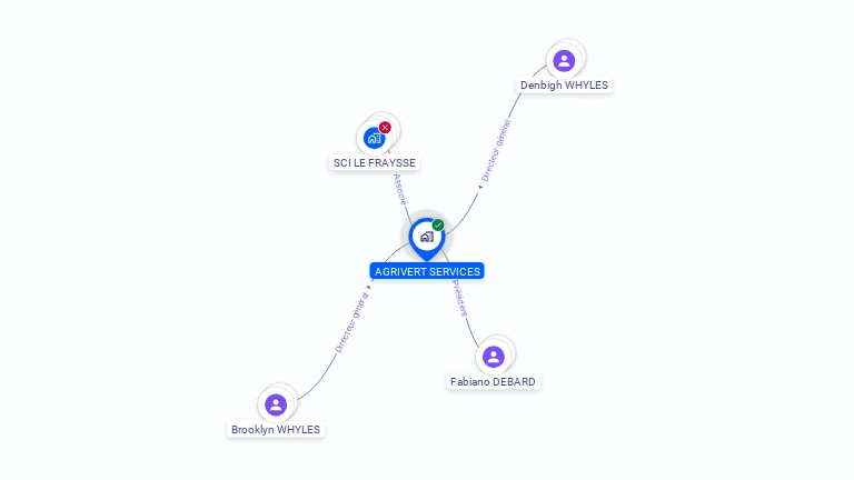Cartographie gratuite d'AGRIVERT SERVICES