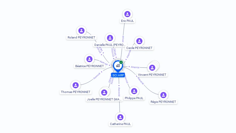 Cartographie gratuite d'ARP