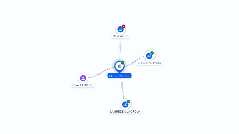 Cartographie gratuite de L ET L ENERGIE