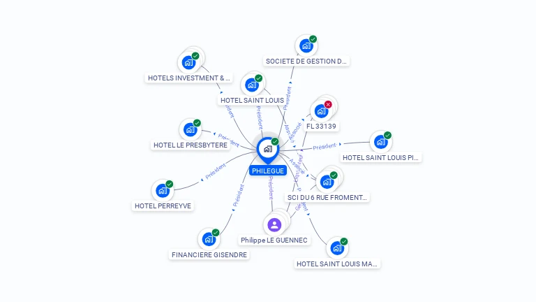 Cartographie gratuite de PHILEGUE