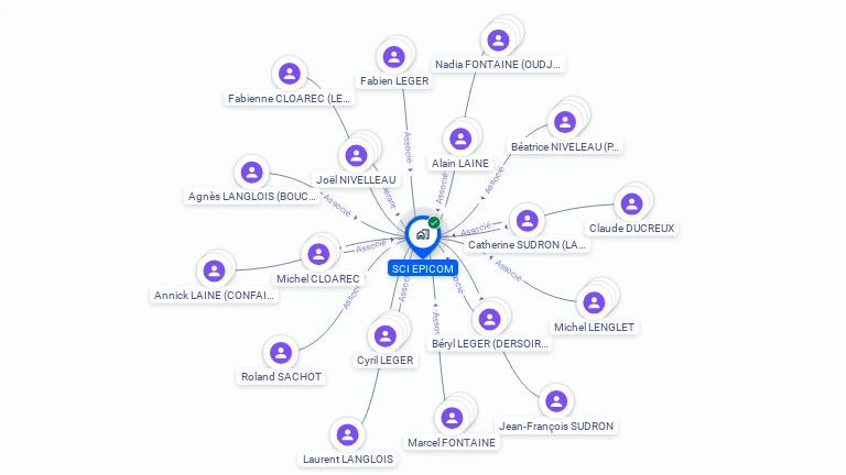 Cartographie gratuite de SCI EPICOM