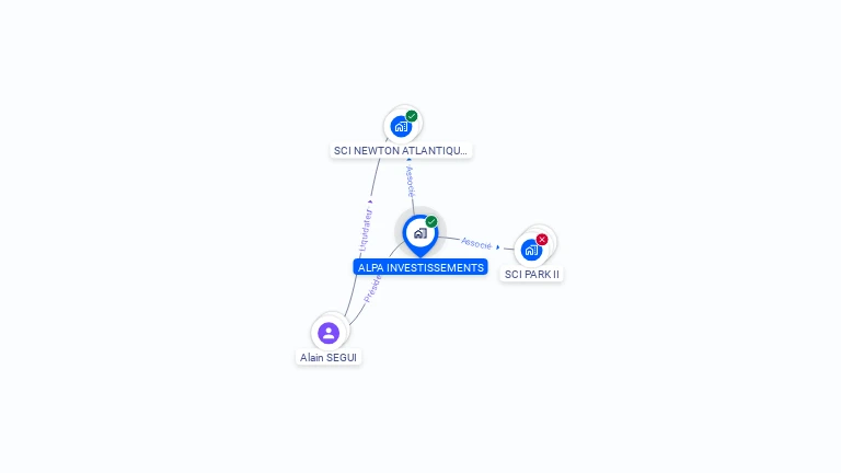 Cartographie gratuite d'ALPA INVESTISSEMENTS