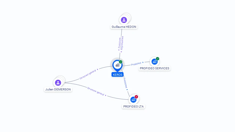 Cartographie gratuite de KEROS