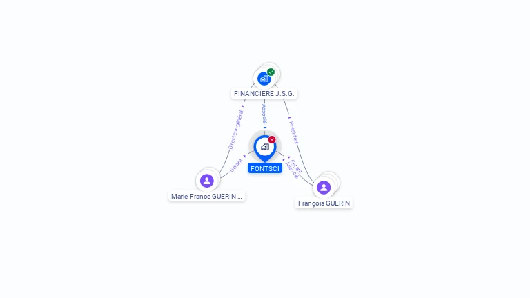 Cartographie gratuite de FONTSCI