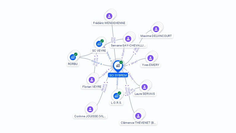Cartographie gratuite de SCI SYBREM