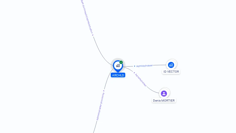 Cartographie gratuite d'ARCHID
