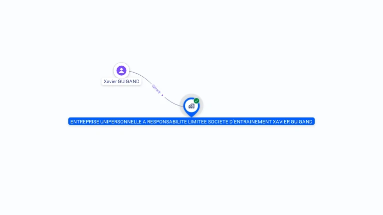 Cartographie gratuite d'EURL SOC ENTRAINEMENT XAVIER GUIGAND